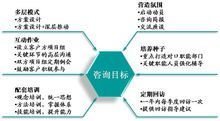 西安華璞企業管理咨詢 專業企業形象策劃，塑造卓越品牌力量