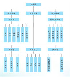 嵊泗質(zhì)量食堂管理與服務優(yōu)選企業(yè) 企業(yè)管理咨詢的精準賦能